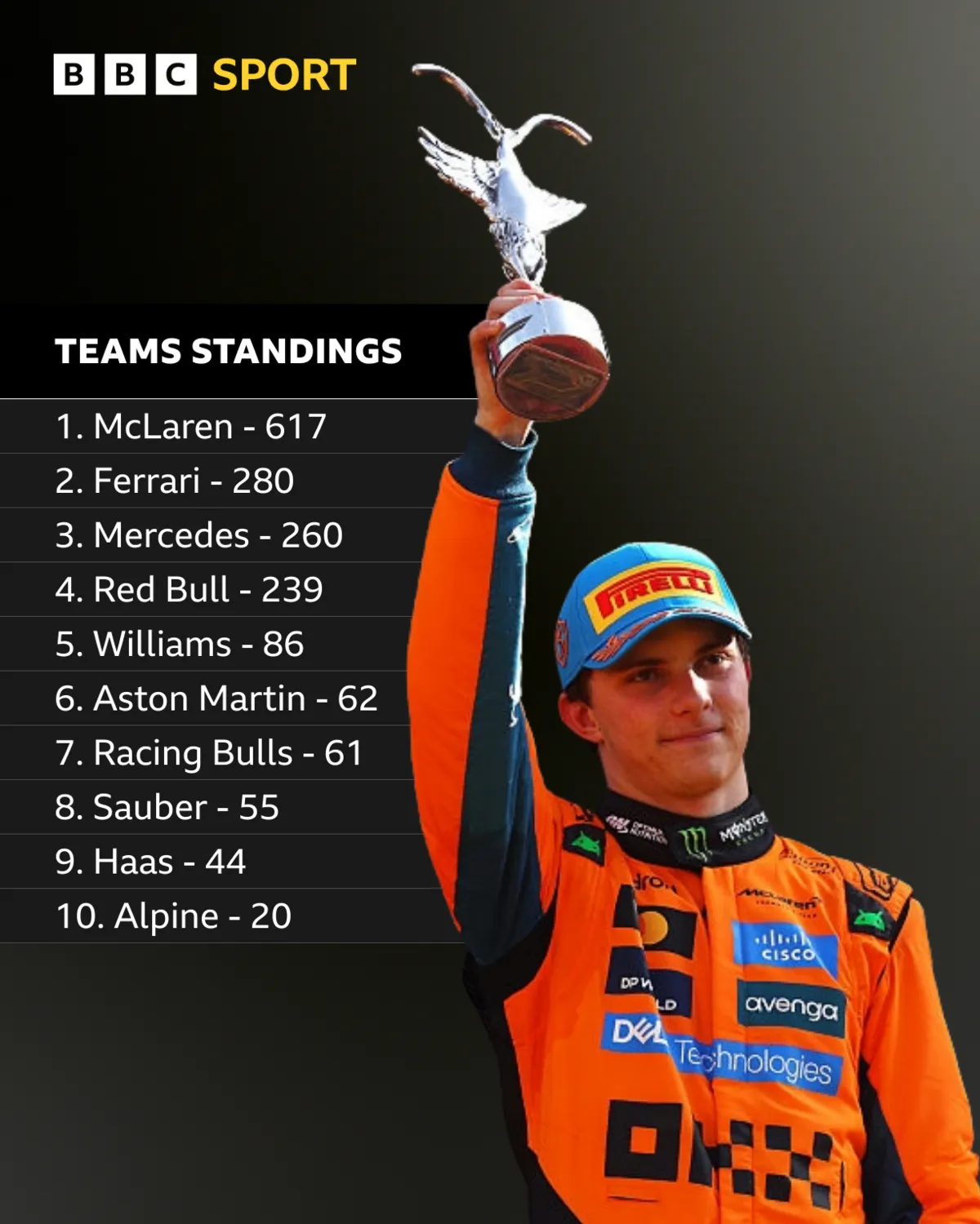 McLaren ‘Completely United’ on Strategy to Title Fight